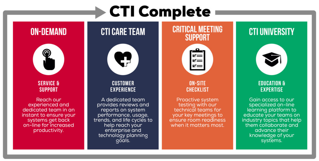 CTIComplete_Graphicv2